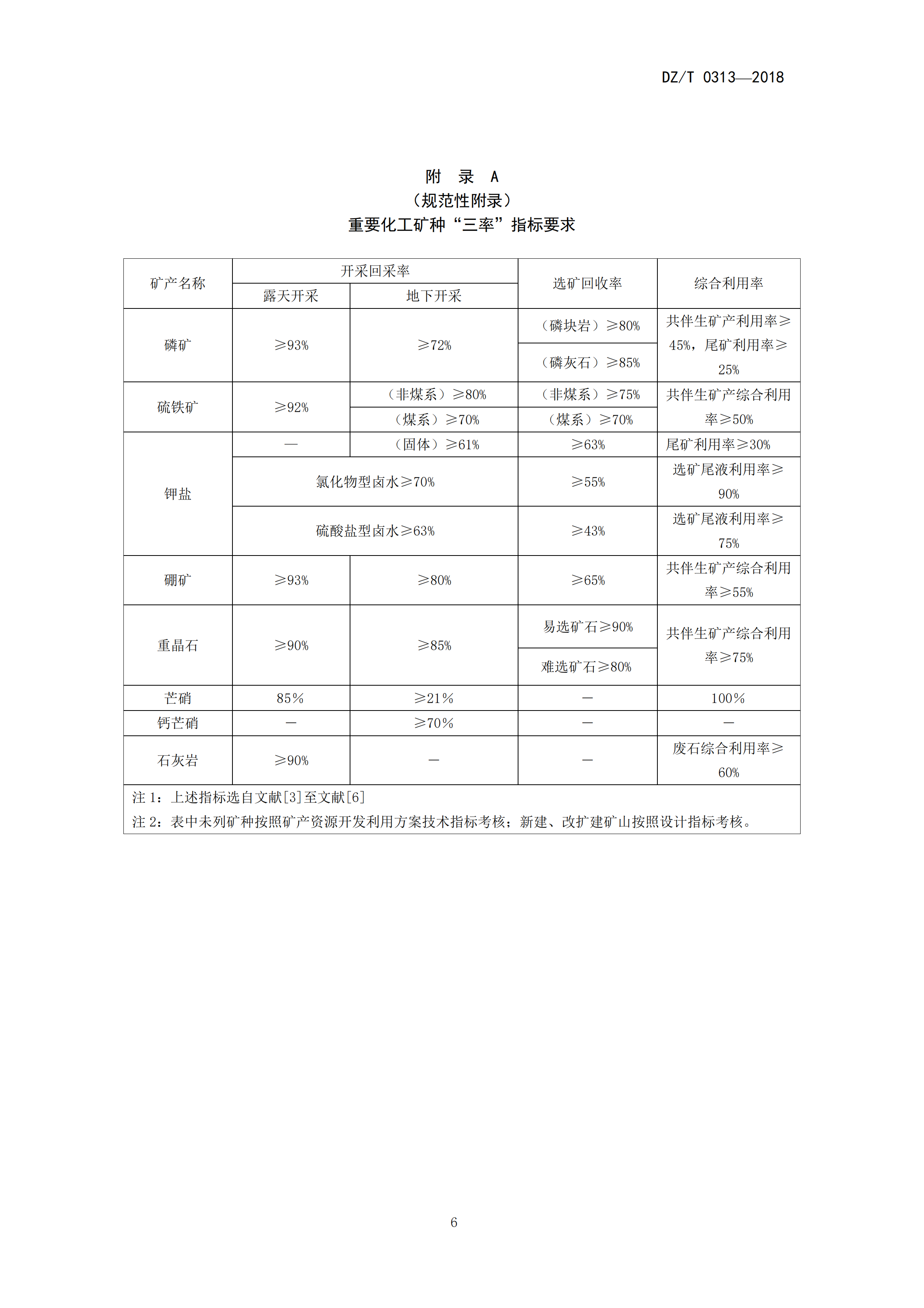 26132459_1_化工行業(yè)綠色礦山建設(shè)規(guī)范_08.png