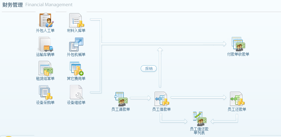 財(cái)務(wù)管理