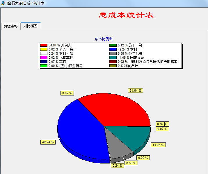 成本統(tǒng)計(jì)